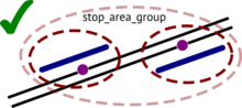 Stop_area_group relation groups only stop_area relations