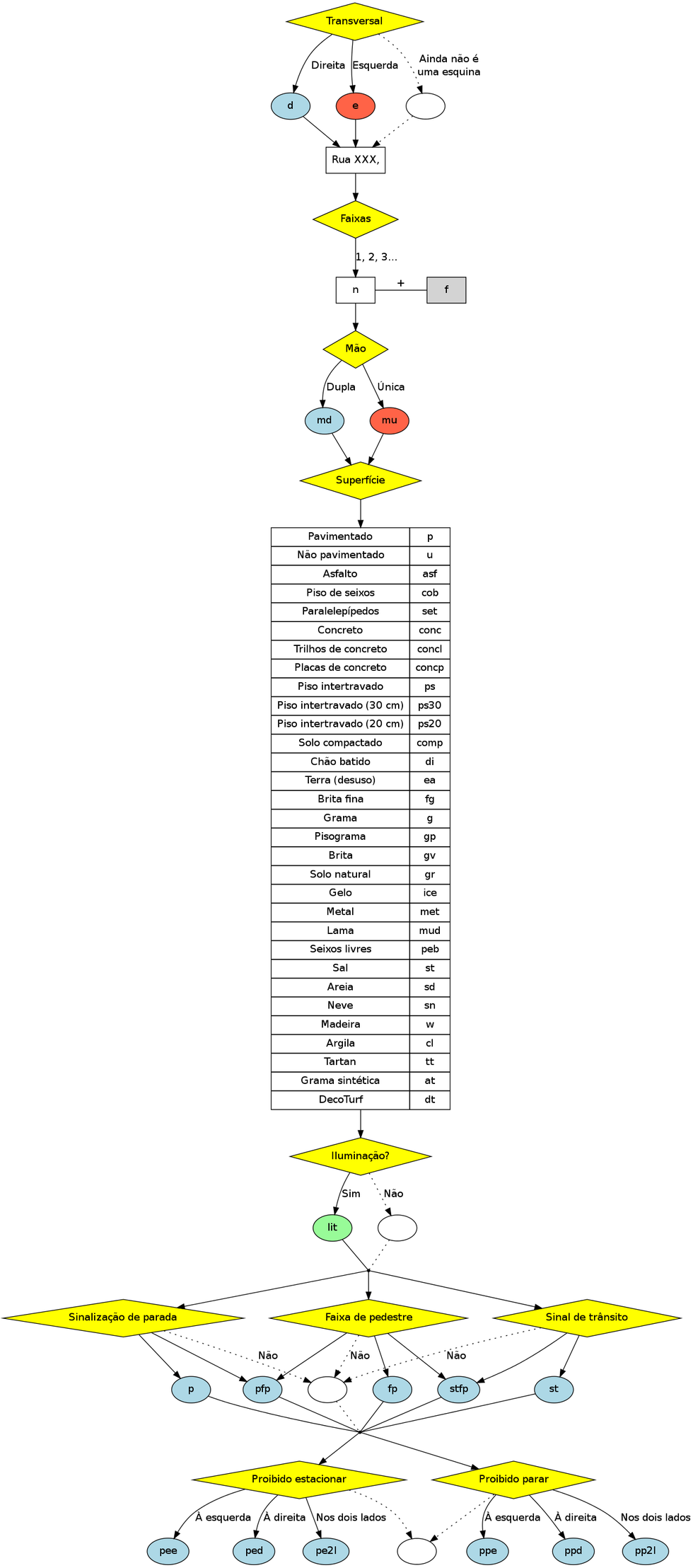 Tutorial-viasOSMtracker-NightoLanguage.png