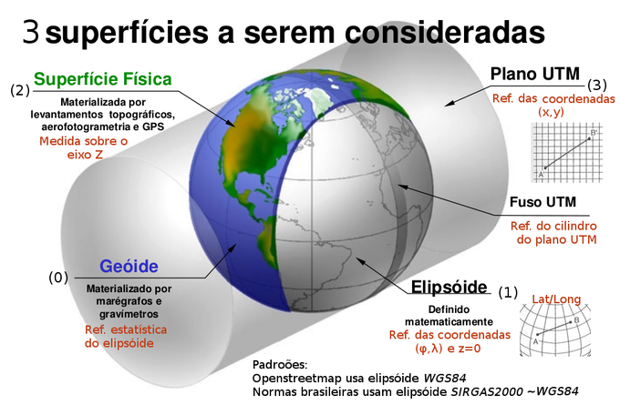 Geodesica-BR-superficies.png