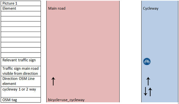 Use cycleway1.jpg