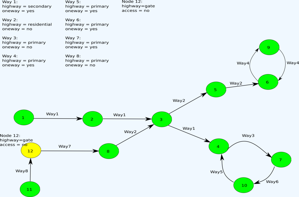 OSM Data Layer