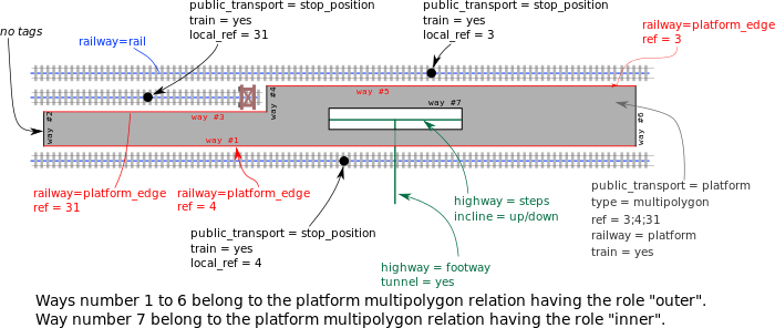 Railway-platform-edge.svg