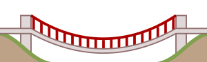 SC-bridge-structure-simple-suspension.svg