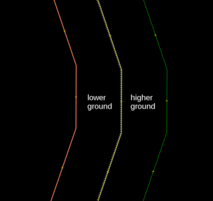 Kerb Arrow Meanings