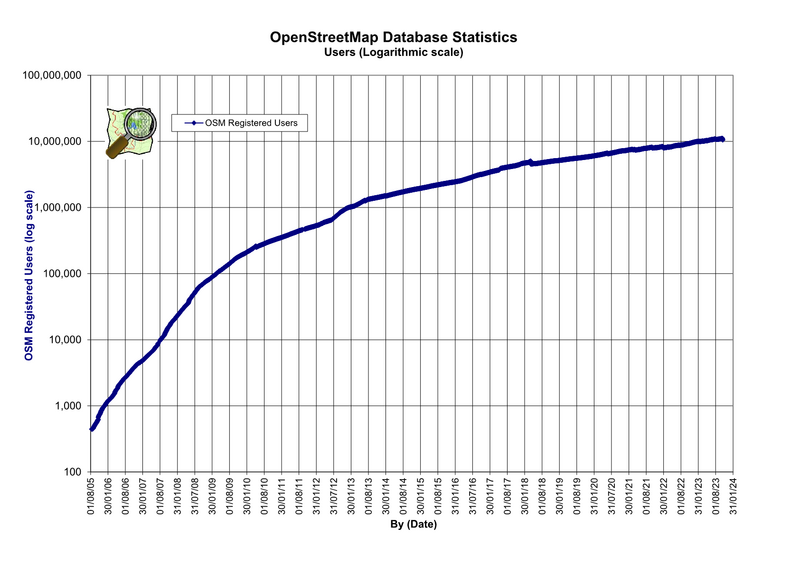 Osmdbstats1 log.png