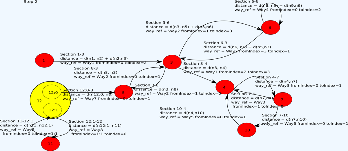 Transformation of OSM Data Layer information to Routing Data Layer information step 2