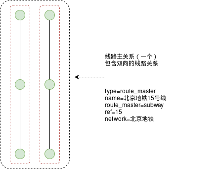 地铁线路的主关系.svg