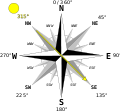 Hillshade illumination: Schematic of azimuth