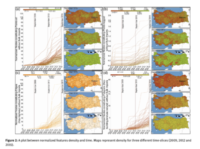 Turkey time series analysis.png