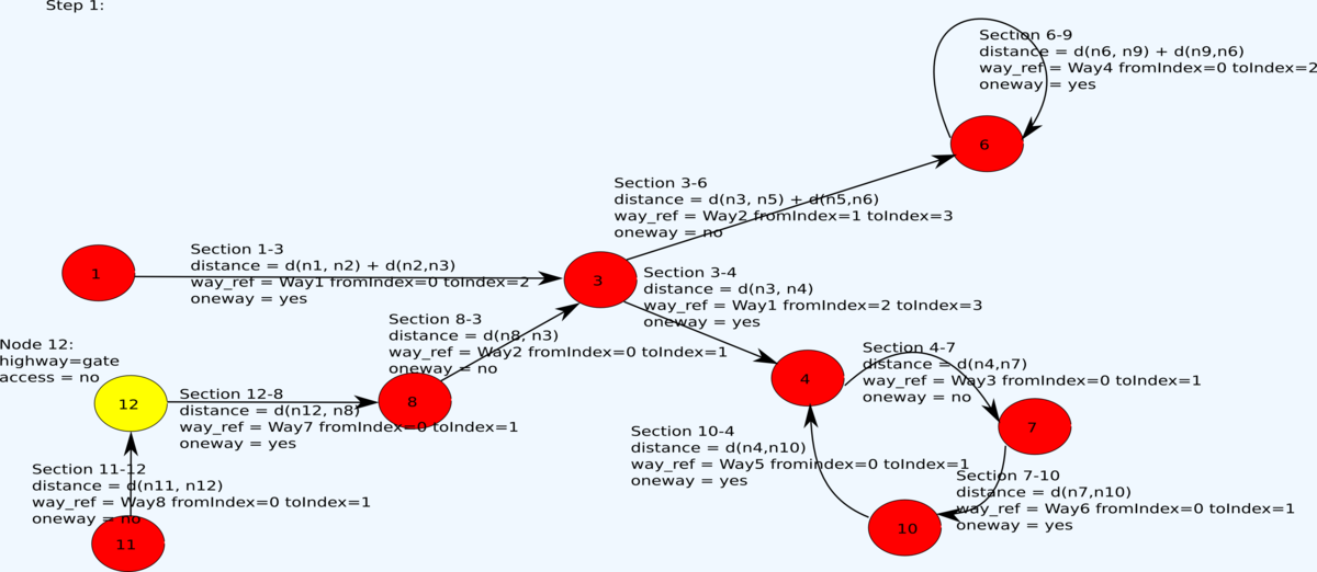 Transformation of OSM Data Layer information to Routing Data Layer information step 1