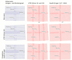 Maxbe Projektionen und gitter.png