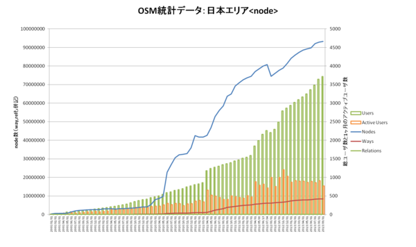 nodes graph of japan data