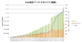 Thumbnail for version as of 06:07, 11 July 2012