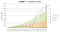 Thumbnail for version as of 12:03, 10 May 2011