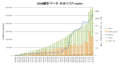 Thumbnail for version as of 10:53, 7 June 2011