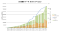 Thumbnail for version as of 07:12, 13 July 2012