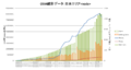 Thumbnail for version as of 06:42, 3 September 2012