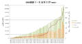 Thumbnail for version as of 12:07, 10 May 2011