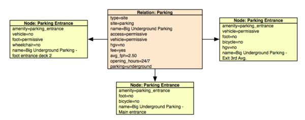 Big Underground Parking.png