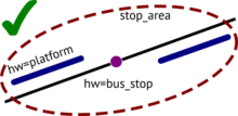 When stops are identical (names and refs are the same), you can use just one stop object