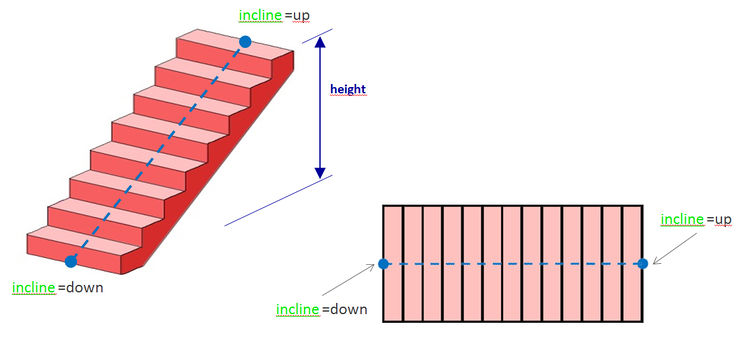 F3DBStepsWithIncline.jpg