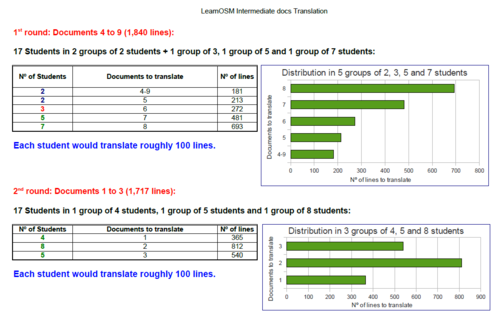 TaskDistributionTranslation3.PNG