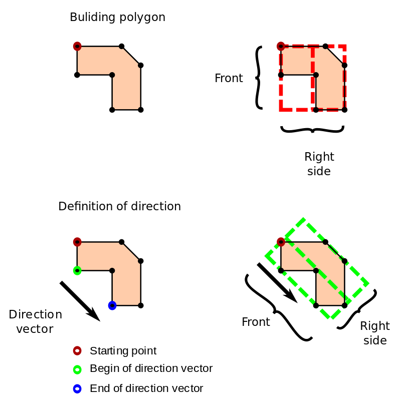 BoundingBox1 en.svg