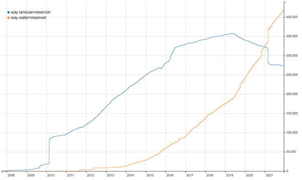 Ways reservoir.png