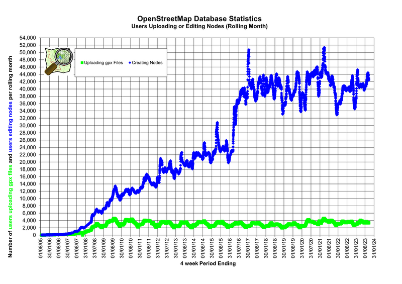 Osmdbstats4A.png