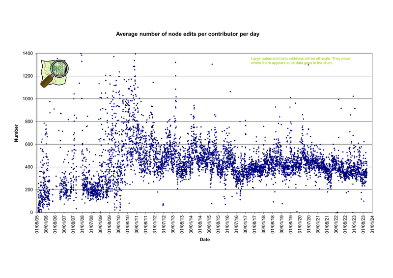 Osmdbstats9.png