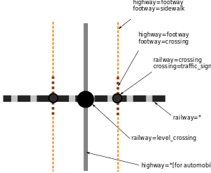 OSM railway crossing.svg