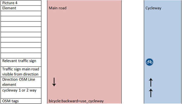 Use cycleway4.jpg