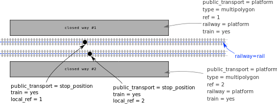 Railway-platform-edge-extra-simple.svg