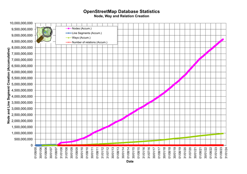 Osmdbstats2.png