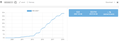 Screenshot showing the usage of mtb:scale in Norway