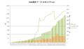 Thumbnail for version as of 08:53, 23 September 2013