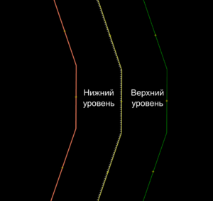 Значения стрелок на бордюре.