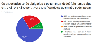 pergunta-6, sobre pagamento de anualidade. Resultado: venceu a "pagar".