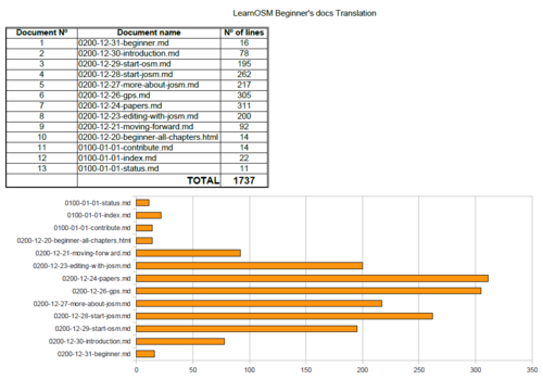 TaskDistributionTranslation.PNG