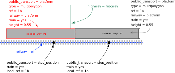 Railway-platform-edge-sinsheim-arena.svg